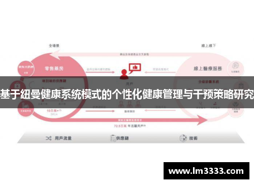 基于纽曼健康系统模式的个性化健康管理与干预策略研究